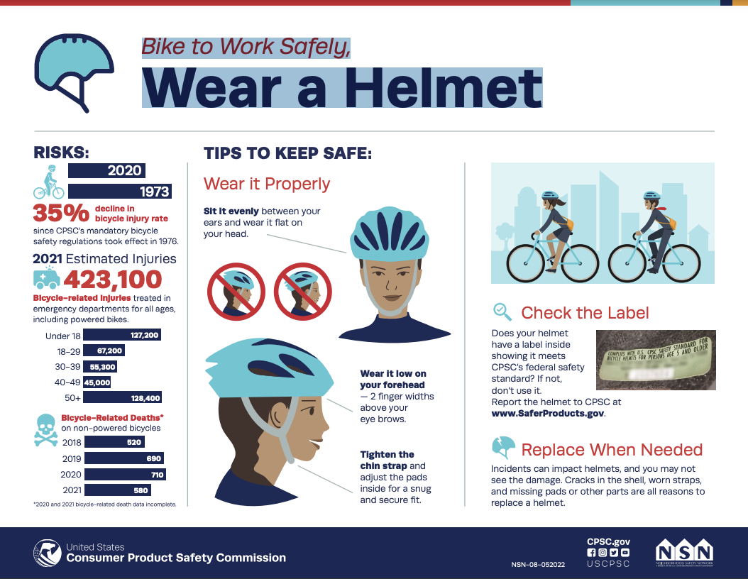 Bike to Work Safely, Wear a Helmet | CPSC.gov