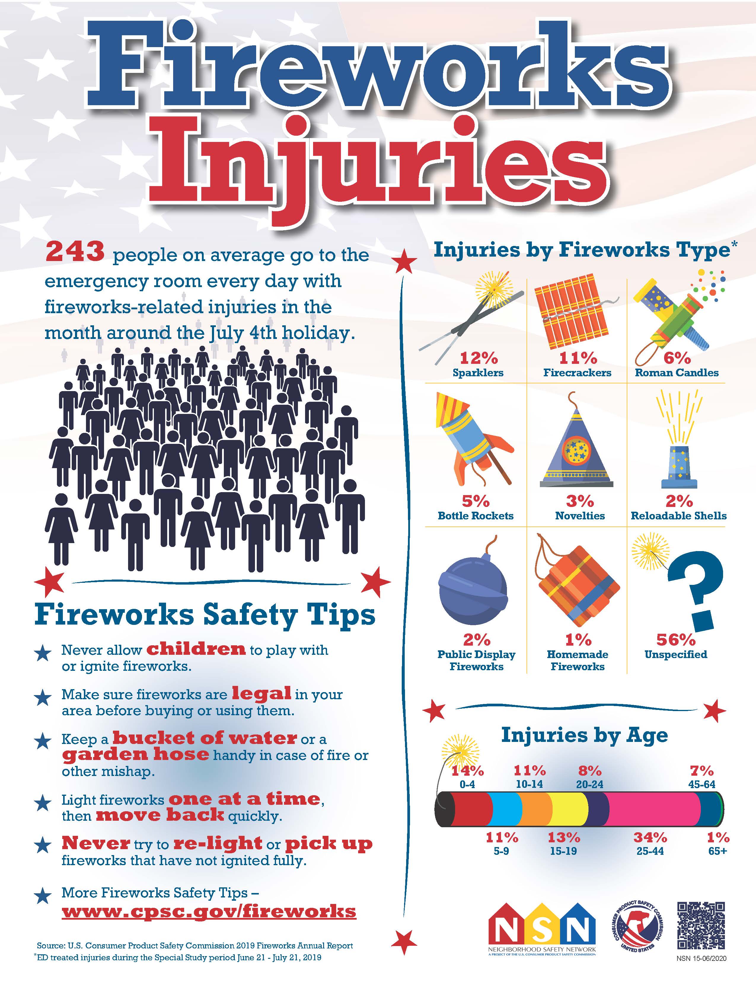 Fireworks CPSC.gov